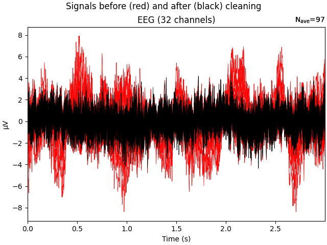 Signals before (red) and after (black) cleaning, EEG (32 channels)