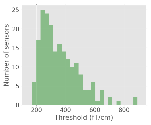 plot channel thresholds