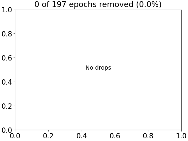 0 of 197 epochs removed (0.0%)