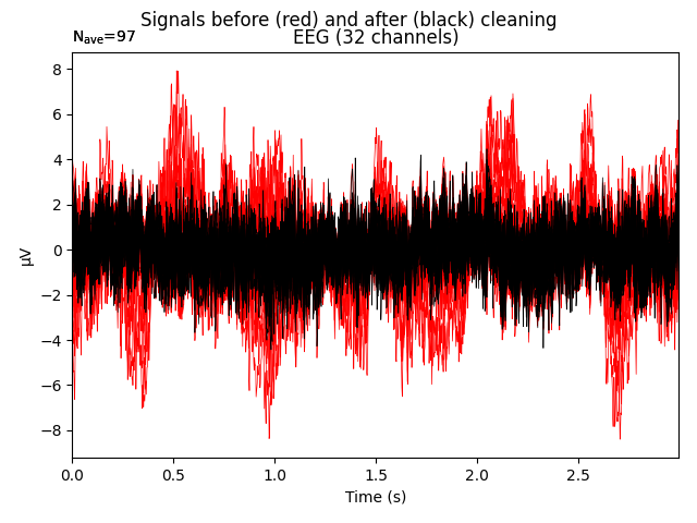 Signals before (red) and after (black) cleaning, EEG (32 channels)