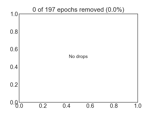 0 of 197 epochs removed (0.0%)