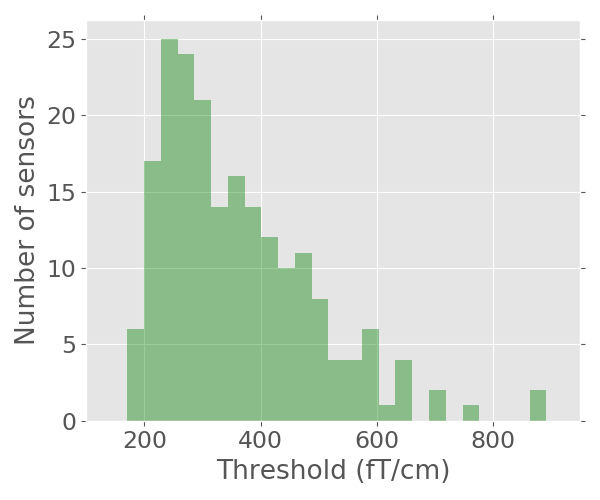 ../_images/sphx_glr_plot_channel_thresholds_001.png
