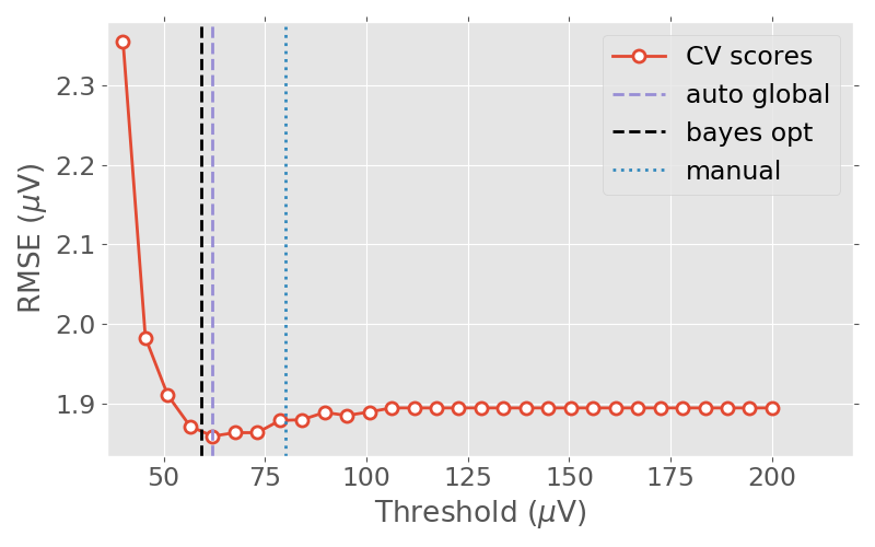 ../_images/sphx_glr_plot_global_reject_001.png