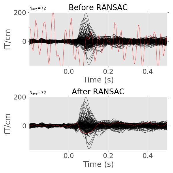 ../_images/sphx_glr_plot_ransac_001.png