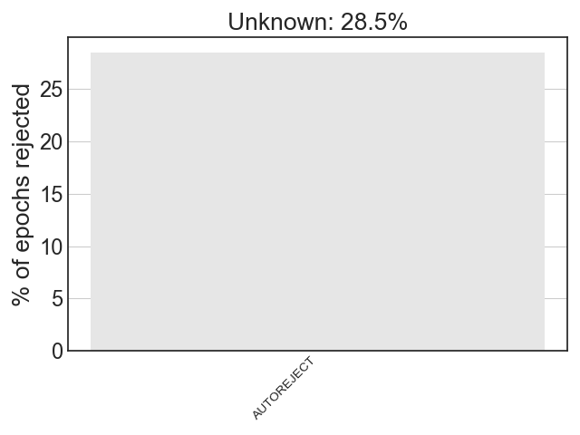 ../_images/sphx_glr_plot_visualize_bad_epochs_004.png