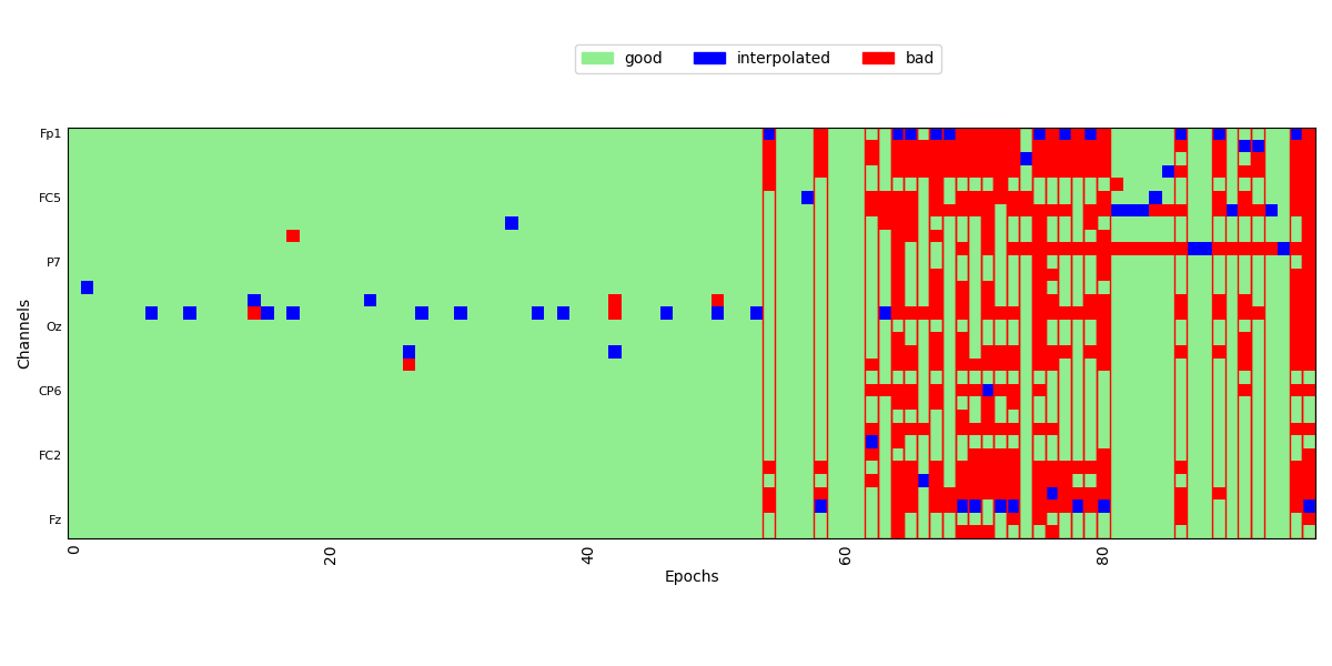 plot autoreject workflow