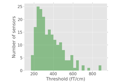 Plot channel-level thresholds