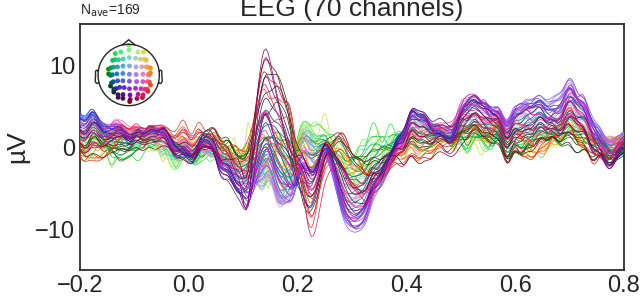 EEG (70 channels)