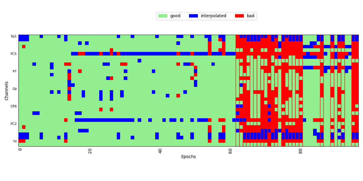 plot autoreject workflow