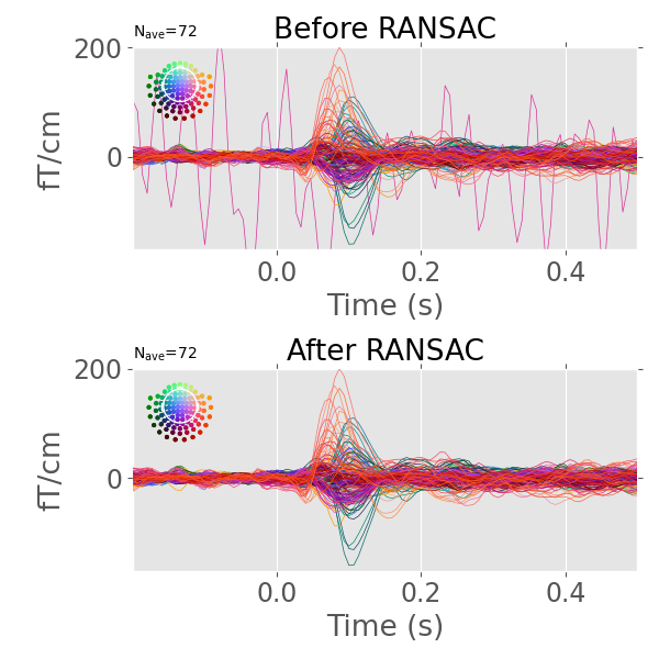 Before RANSAC, After RANSAC