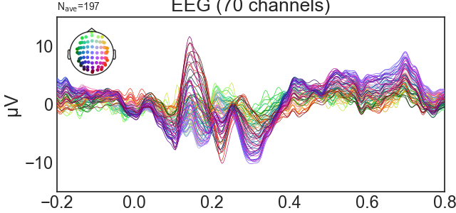 EEG (70 channels)